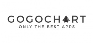 GoGoChart Our Client | Tech Monkey