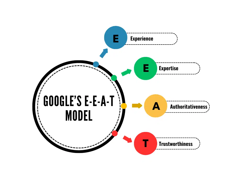 Google-EEAT