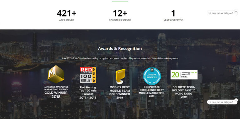 Gogochart showcase